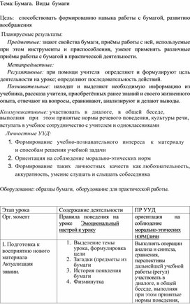 Технологическая карта урока технологии 1 класс