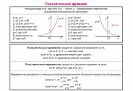 Обложка для материала материал по математике