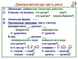 Материалы к уроку русского языка в 7 классе по теме: "Деепричастие как часть речи"