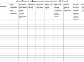 Обложка для материала лист ууд 4 класс