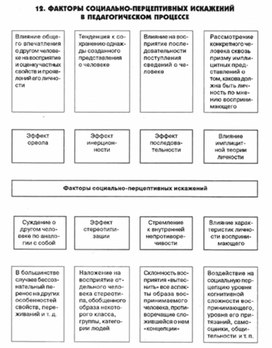 Обложка для материала психология ВОСПИТАНИЯ_СХЕМА_40