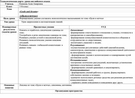 Обложка для материала Технологическая карта