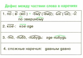 Обложка для материала грамматика_русс_языка_в_таблицах