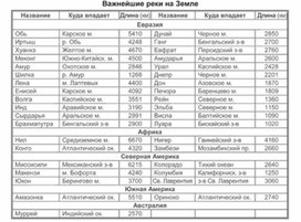 Обложка для материала урок по географии