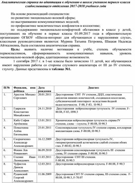 Обложка для материала Аналитическая справка по адаптации к обучению в школе