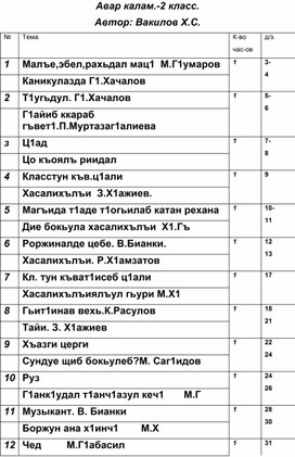 Тематическое планирование по родному(аварскому ) языку  2 класс.