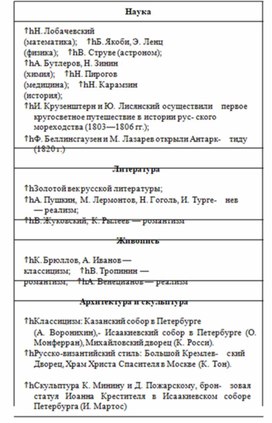 Обложка для материала История_в_схемах_и_табл._схема_61