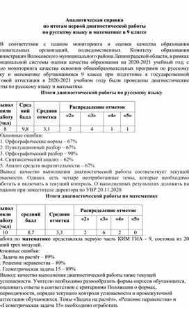 Обложка для материала Аналитическая справка по итогам диагностической работы в 9 классе