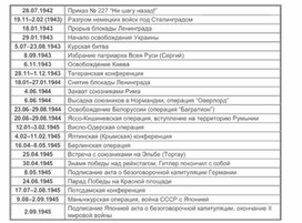 Обложка для материала материал по истории