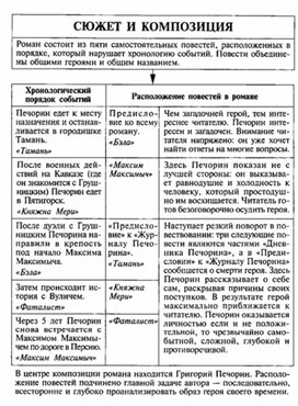 Обложка для материала Материал к урокам по русской литературе