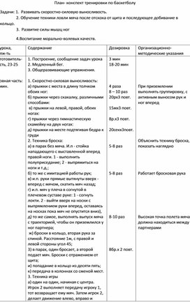 Обложка для материала План конспект тренировки по баскетболу