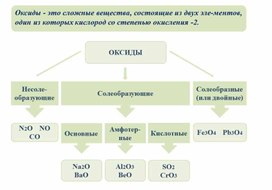 Классификация неорганических веществ