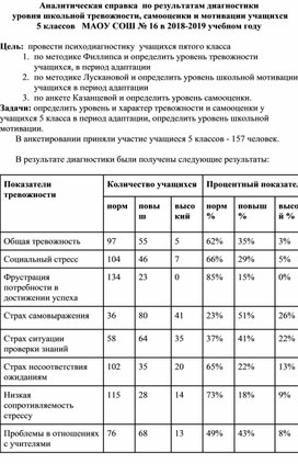 Обложка для материала Аналитическая справка  по результатам диагностики  уровня школьной тревожности, самооценки и мотивации учащихся 5 классов   МАОУ СОШ № 16 в 2018-2019 учебном году