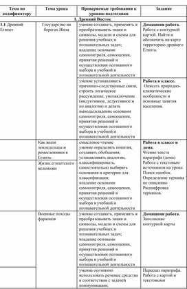 План подготовки ВПР по истории 5 кл