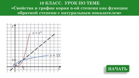 Обложка для материала Свойство корня n-ой степени