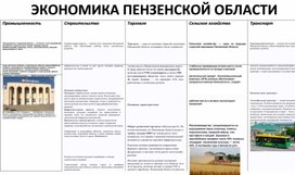 Обложка для материала стенгазета на тему экономика пензенской области