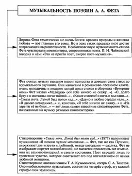 Обложка для материала Материал к урокам по русской литературе