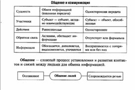 Обложка для материала Обществознание_в_схемах_и_таблицах_схема_92