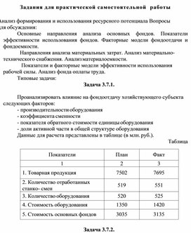 Обложка для материала Задания для практической самостоятельной  работы  Анализ формирования и использования ресурсного потенциала