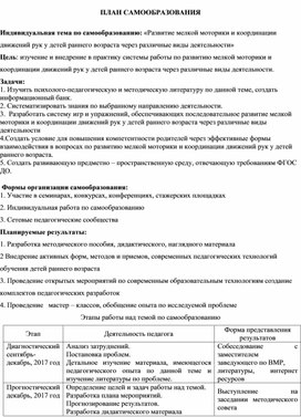 «Развитие мелкой моторики и координации движений рук у детей раннего возраста через различные виды деятельности»