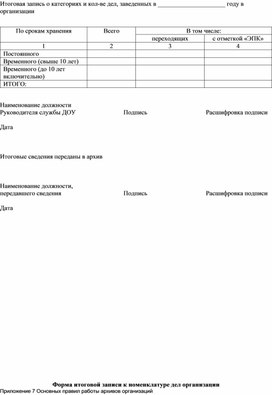 Обложка для материала Итоговая запись о категориях и кол-ве дел