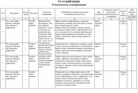 Обложка для материала русский язык для 2 класса