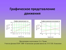 Презентация к уроку физики 7 класс "Графическое представление движения