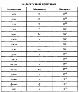 Обложка для материала К уроку физики