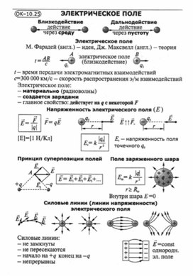 Материалы по физике