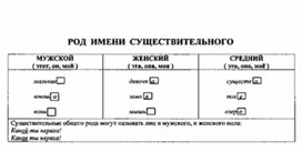 Обложка для материала материал по  русскому  языку