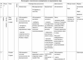 Обложка для материала Рабочая программа по предмету «Окружающий мир» для 2 класса
