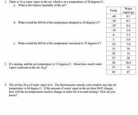 Обложка для материала PHY_10_13_V2_DM_Air humidity,dew point