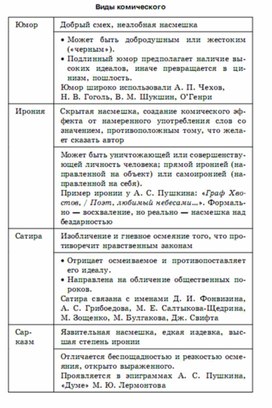 Литература в схемах и таблицах огэ