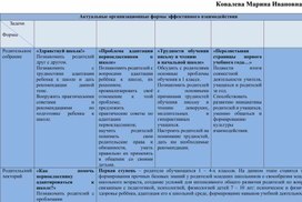 Актуальные организационные формы эффективного взаимодействия