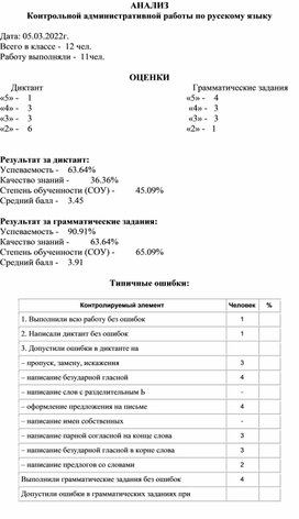 Анализ контрольной работы по русскому языку