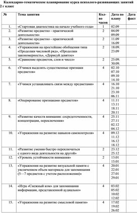 Календарно-тематическое планирование курса психолого-развивающих занятий