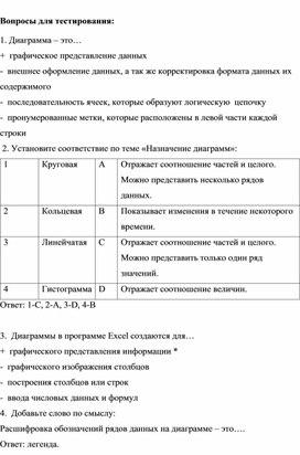 Вопросы для тестирования
