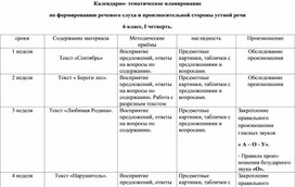 Обложка для материала КТП по ФРС и ПСУР 6-ой класс 1-ая четверть