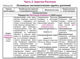 Обложка для материала Биология в таблицах