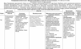 Ежедневное планирование в подготовительной группе. Тема недели: «Новый год» (продолжение)