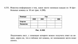 Обложка для материала материал по информатике