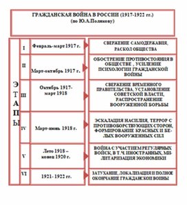 Обложка для материала материал по истории