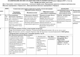 ПЛАНИРОВАНИЕ ВОСПИТАТЕЛЬНО-ОБРАЗОВАТЕЛЬНОЙ РАБОТЫ 1 МЛАДШАЯ ГРУППАДОУ