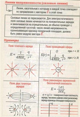 Обложка для материала Материал для урока по физике