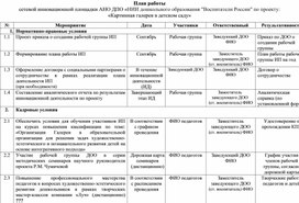 План работы МАДОУ № 56 "Северяночка" в рамках сетевой инновационной площадки АНО ДПО «НИИ дошкольного образования "Воспитатели России" по проекту: «Картинная галерея в детском саду»