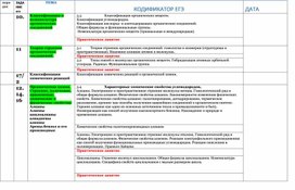 Учебный план подготовки к ЕГЭ ХИМИЯ  по разделу Органика