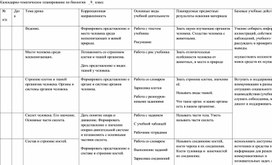 Календарно-тематическое планирование по биологии 9 класса (8 вид)