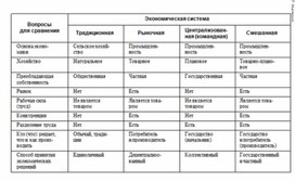 Обложка для материала Обществознание и история_теории_в_схеме_и_табл73