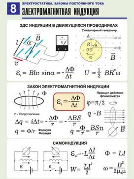 Обложка для материала электромагнитная индукция