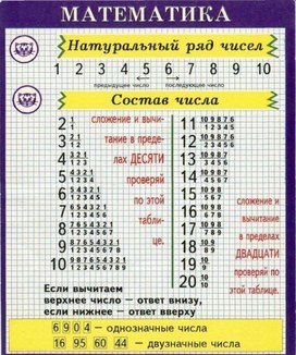 Обложка для материала математика